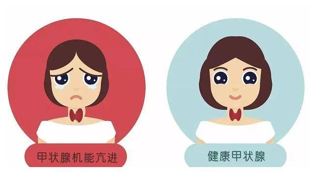 孕期甲减可以补硒吗