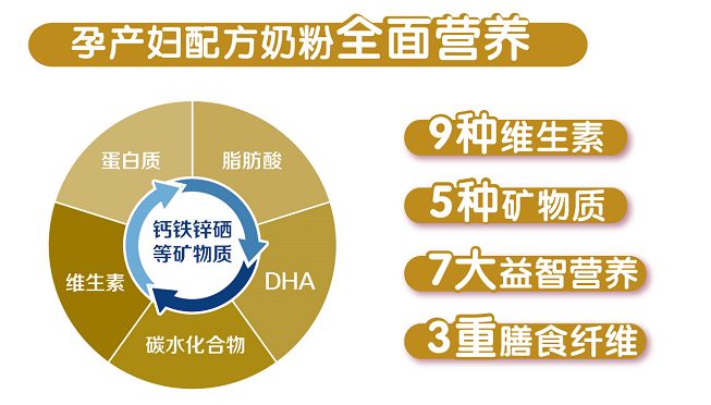 孕妇补钙铁锌吃什么牌子