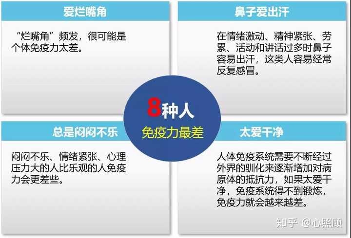 补硒对白细胞的影响