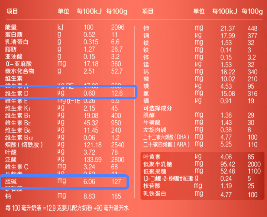 新老国标交替，奶粉如何??？1、2、3段的区别？