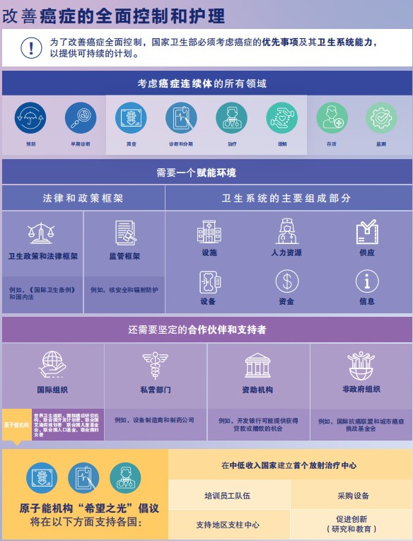 胆管癌病人怎样补硒