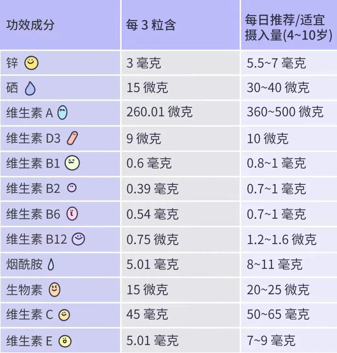 3岁宝宝缺硒怎么补