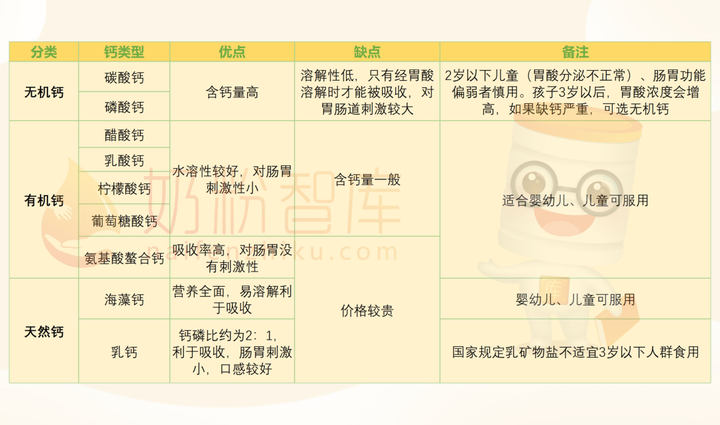 补钙季节