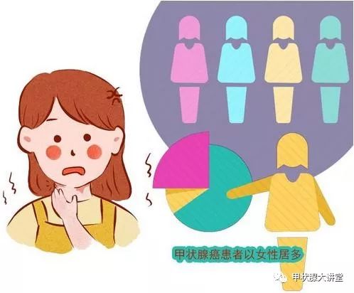 补硒与预防甲状腺癌