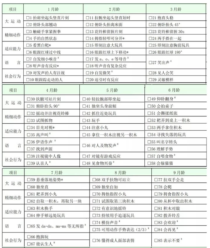 微量元素检测挂什么科