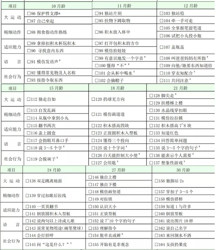 微量元素检测挂什么科