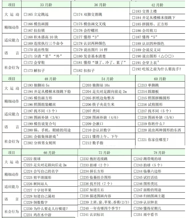 微量元素检测挂什么科