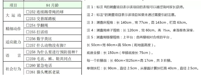 微量元素检测挂什么科