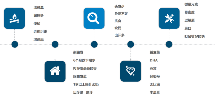 微量元素检测挂什么科