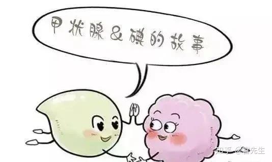 碘元素是什么