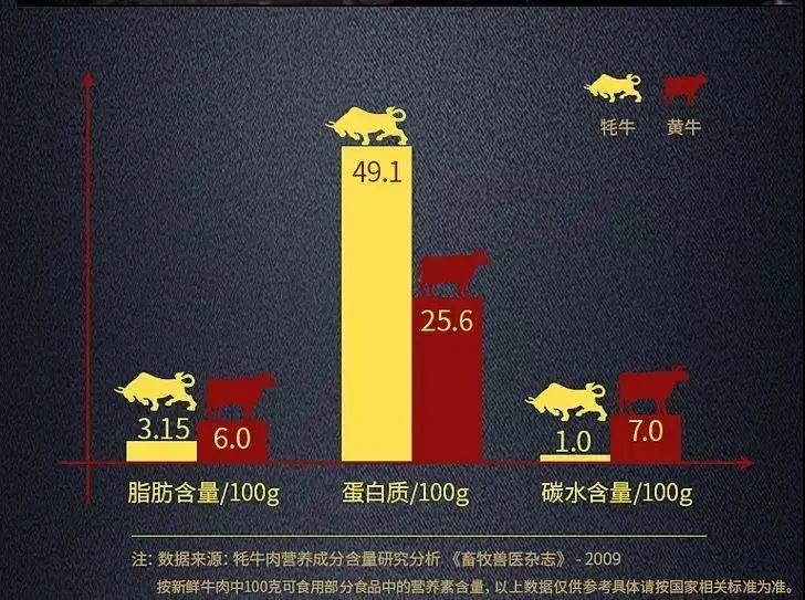 补硒可以吃虫草粉吗