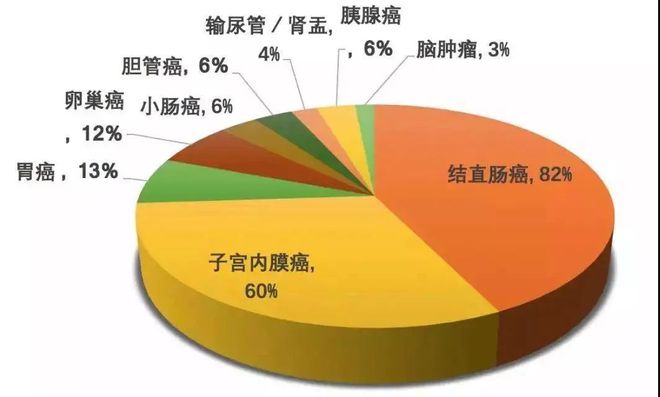 长期补硒没副作用吗