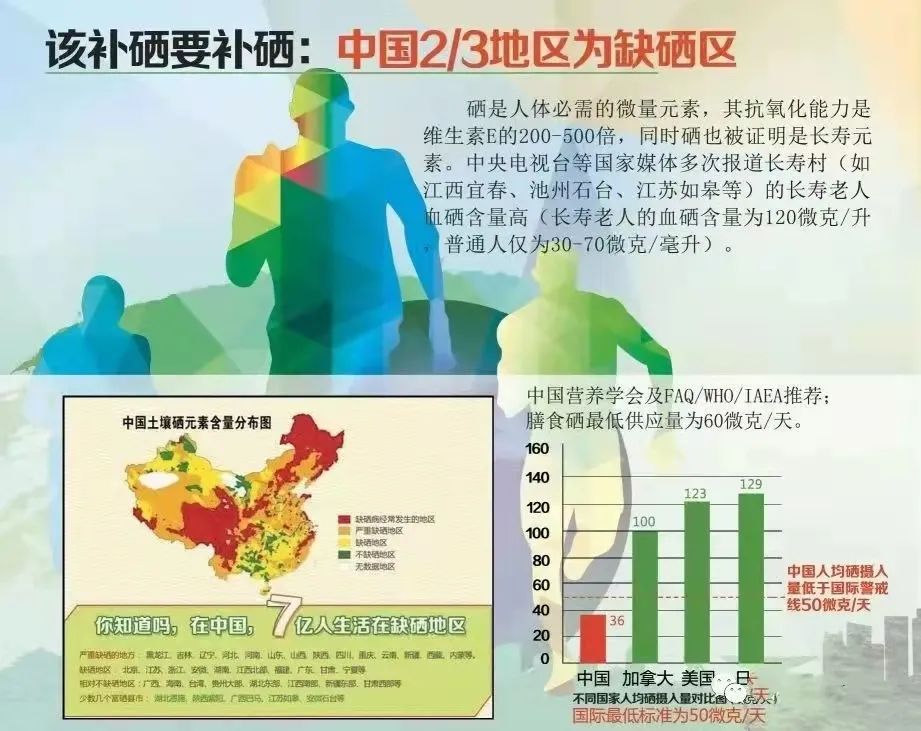 补硒对人体有何好处