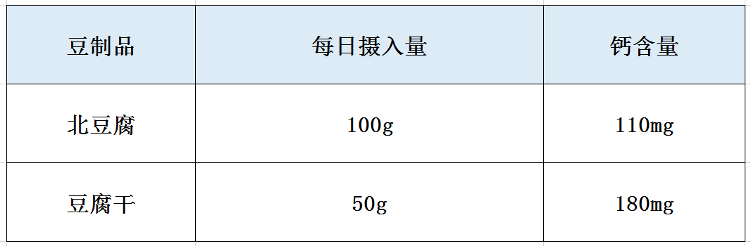 补钙的食物有哪些菜