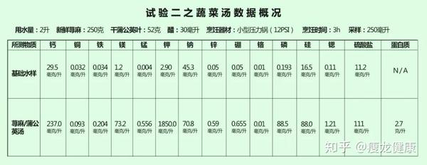 大骨头汤能补钙吗