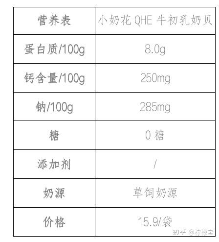 奶片能补钙吗