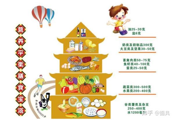 给猪补硒的药有哪些