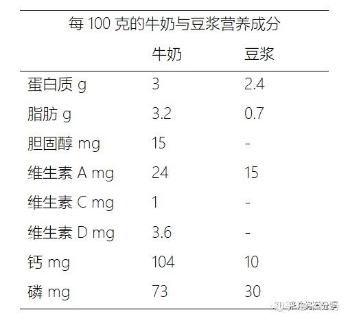 补钙对长高有用吗