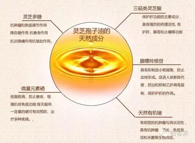 哪9大人群需要补硒