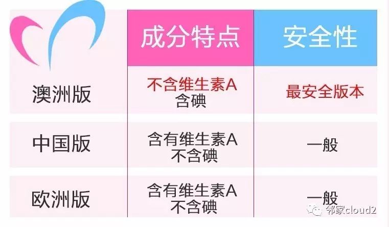 孕妇吃什么牌子的钙片补钙效果好