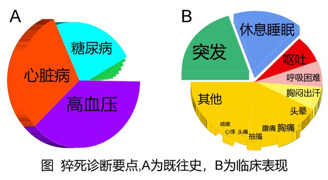 补硒与克山病的关系(缺硒引发的克山病和大骨节?。?硒宝网