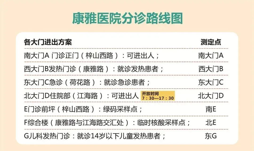 微创手术补硒有用吗