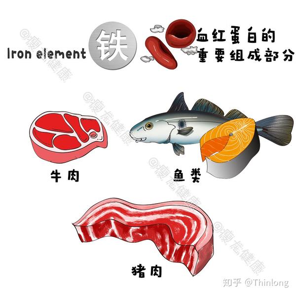 补硒和维生素e关系