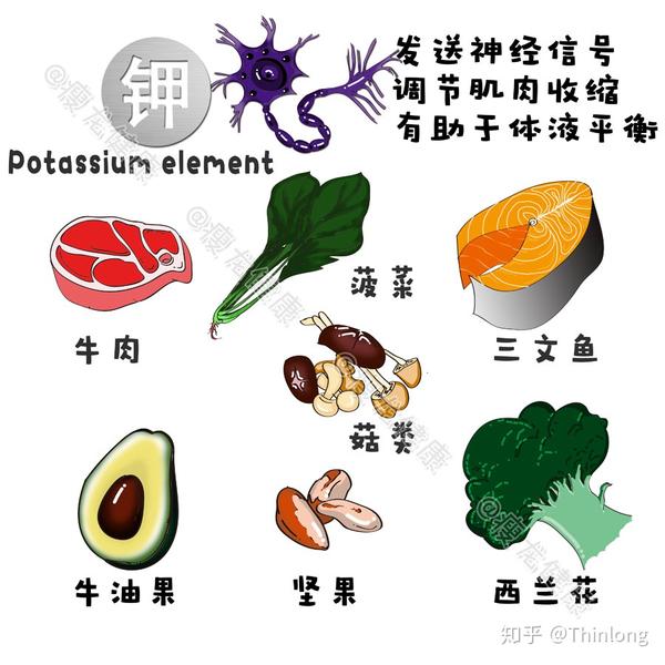 补硒和维生素e关系