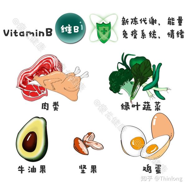 补硒和维生素e关系