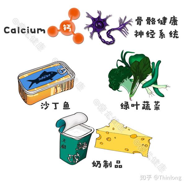 补硒和维生素e关系