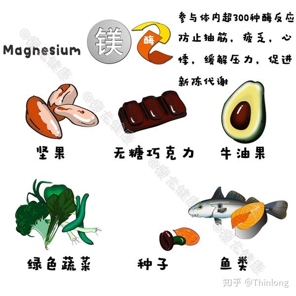 补硒和维生素e关系