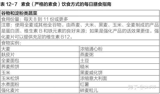 运动员为什么要补硒