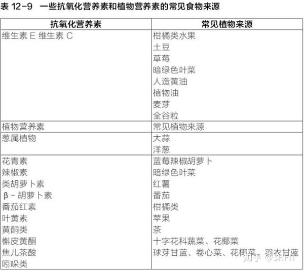 运动员为什么要补硒