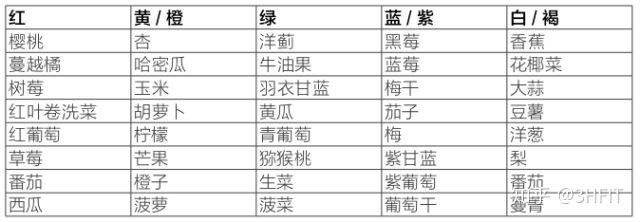 运动员为什么要补硒
