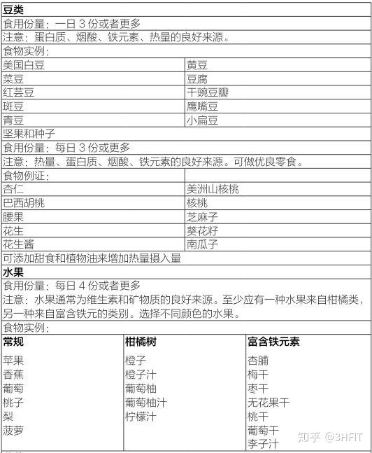 运动员为什么要补硒