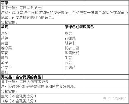 运动员为什么要补硒