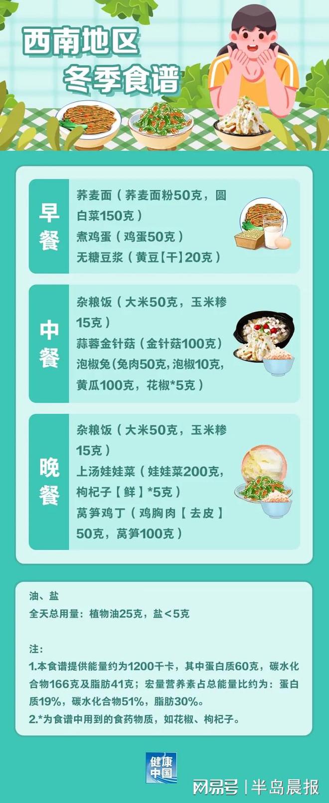 甲减吃什么菜补硒好