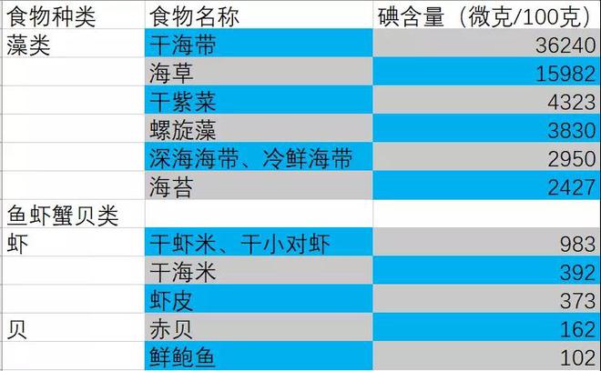 甲减吃什么菜补硒好