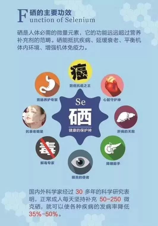 糖尿病人每天补硒量