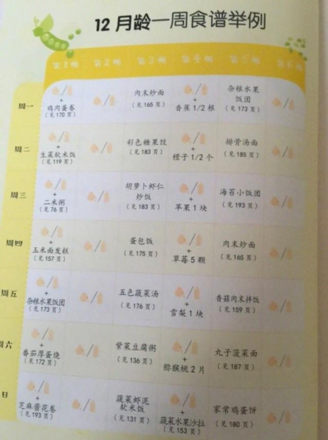 一岁的宝宝怎样补硒