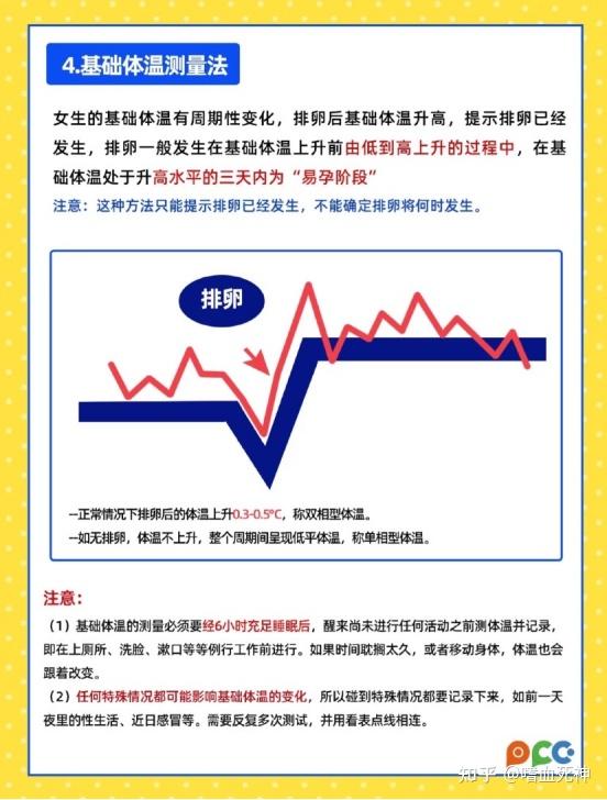 补硒会让大姨妈推迟