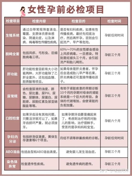 补硒会让大姨妈推迟