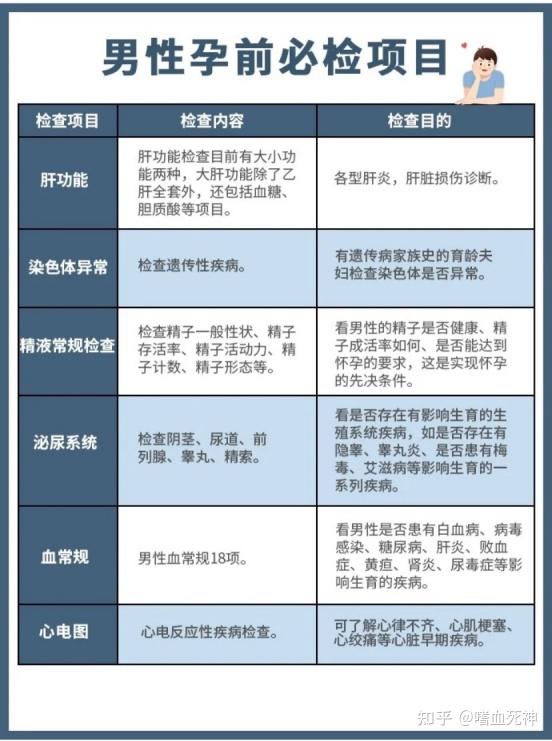 补硒会让大姨妈推迟