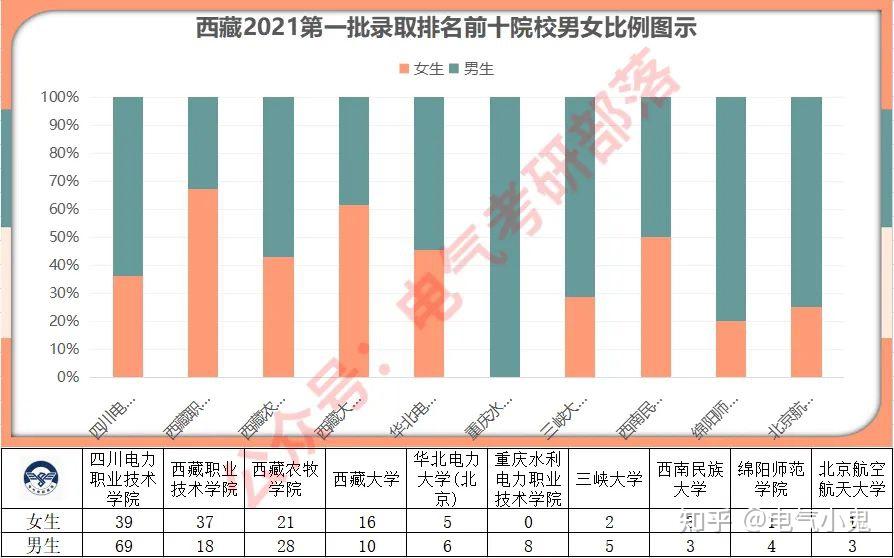 女生补硒分年龄段吗