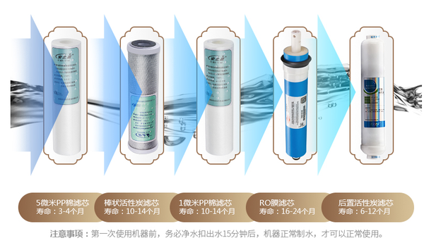 微量元素是指