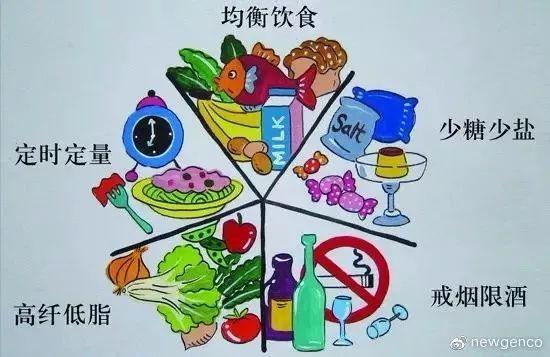 血糖高的人能补硒吗