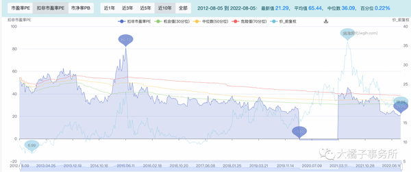 汤臣倍健补硒的产品