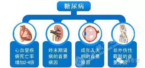 补硒对糖尿病的危害