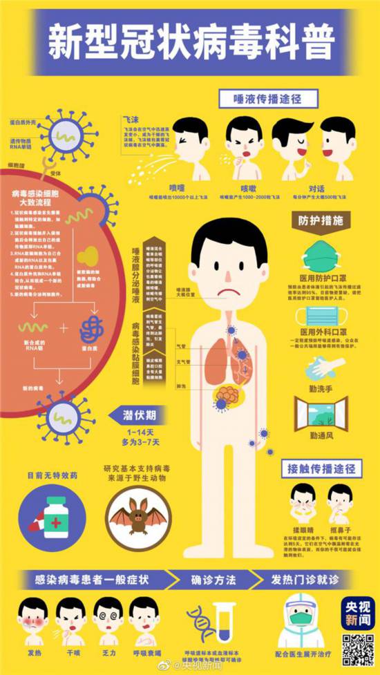 艾滋病患者补硒效果