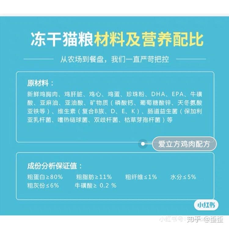 猫咪补充微量元素吃什么